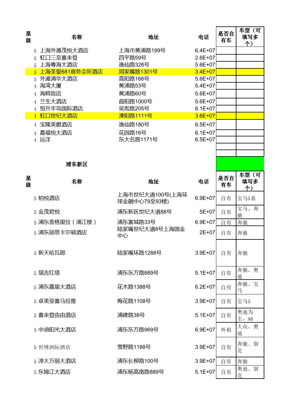 上海四、五星级酒店汇总最新_第3页