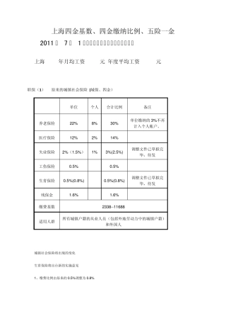 上海四金基数、四金缴纳比例、五险一金、个人所得税额、所得税比例