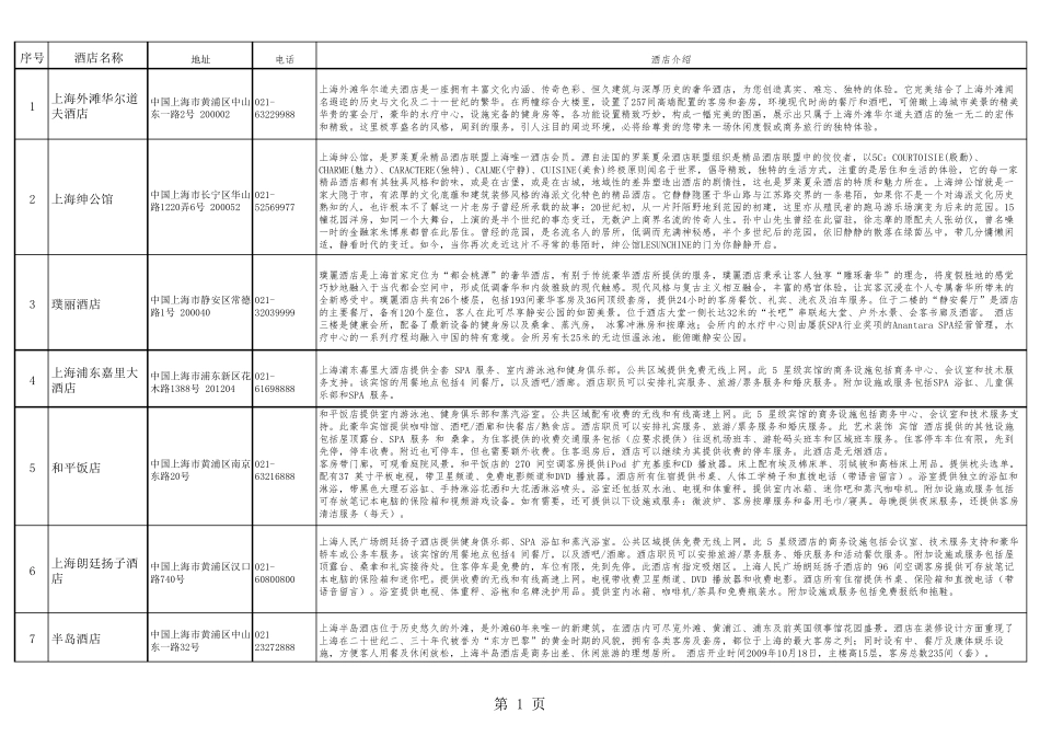上海四星以上酒店资料联系方式和简介_第1页