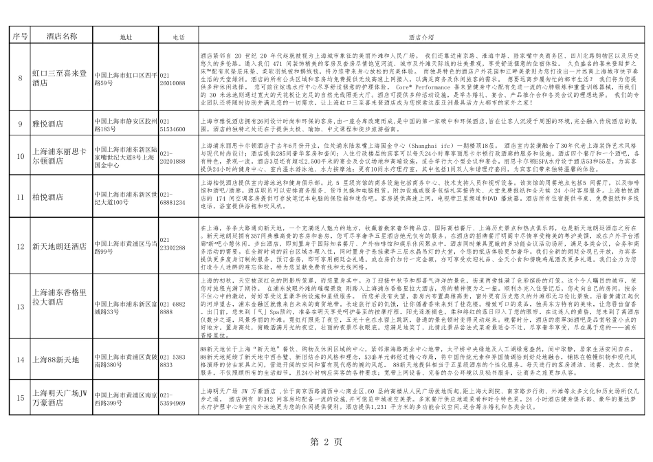 上海四星以上酒店资料联系方式和简介_第2页