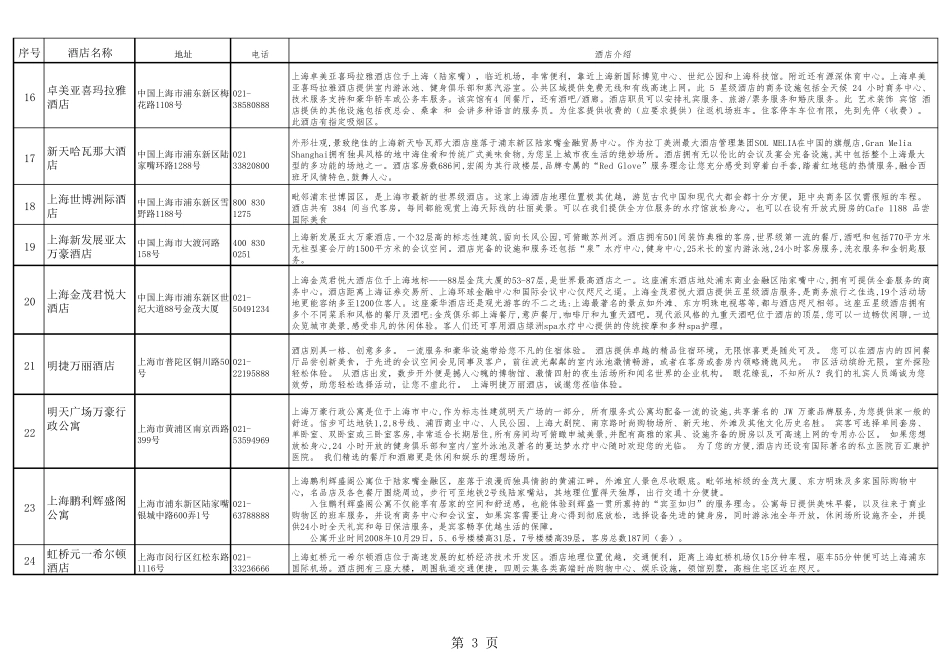 上海四星以上酒店资料联系方式和简介_第3页