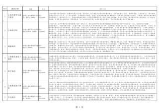 上海四星以上酒店资料联系方式和简介