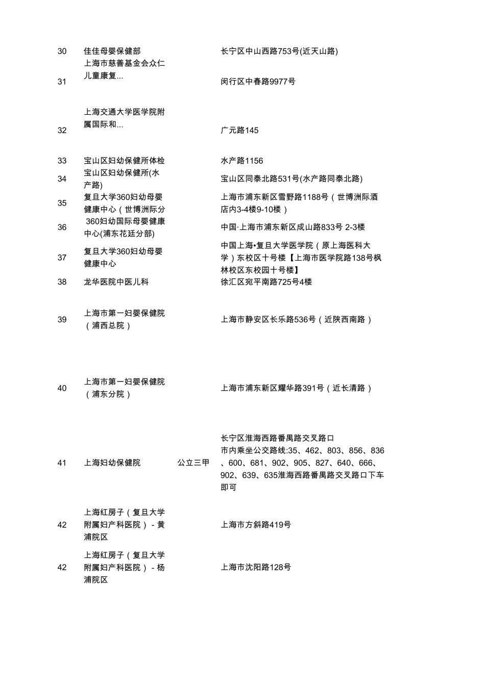 上海地区所有妇幼保健医院_第2页