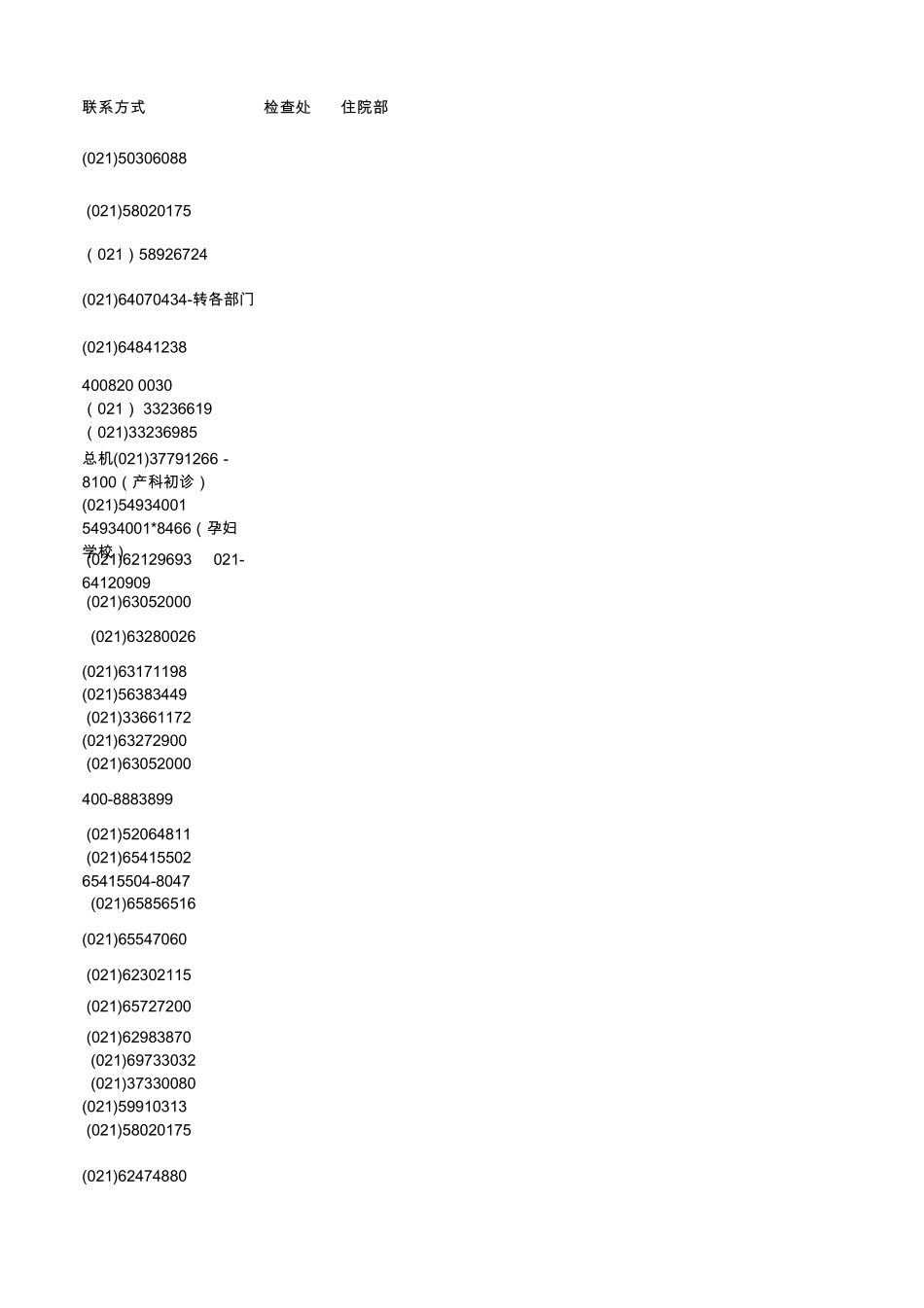 上海地区所有妇幼保健医院_第3页