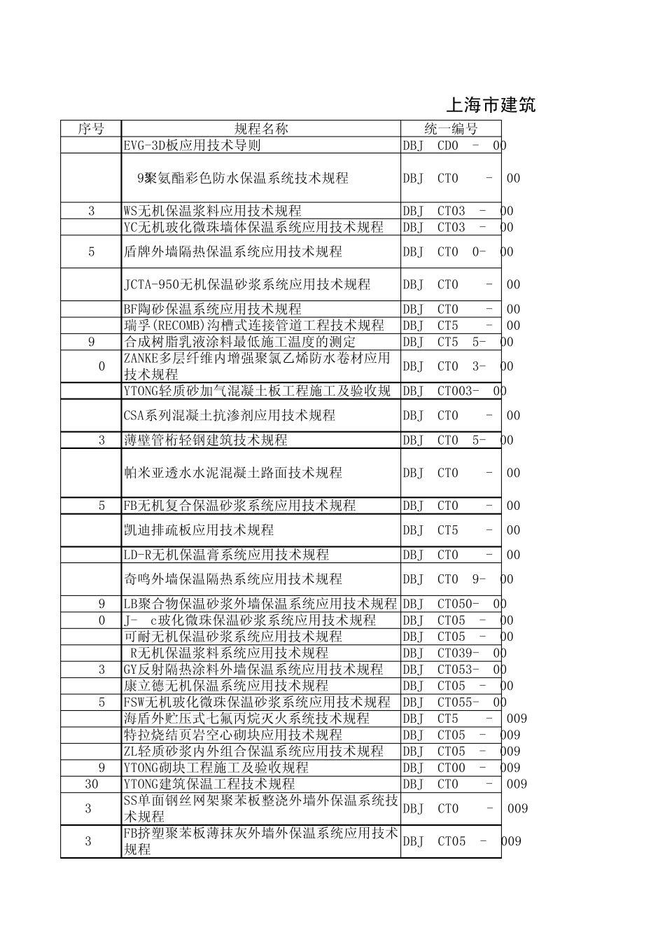 上海地方标准_第1页
