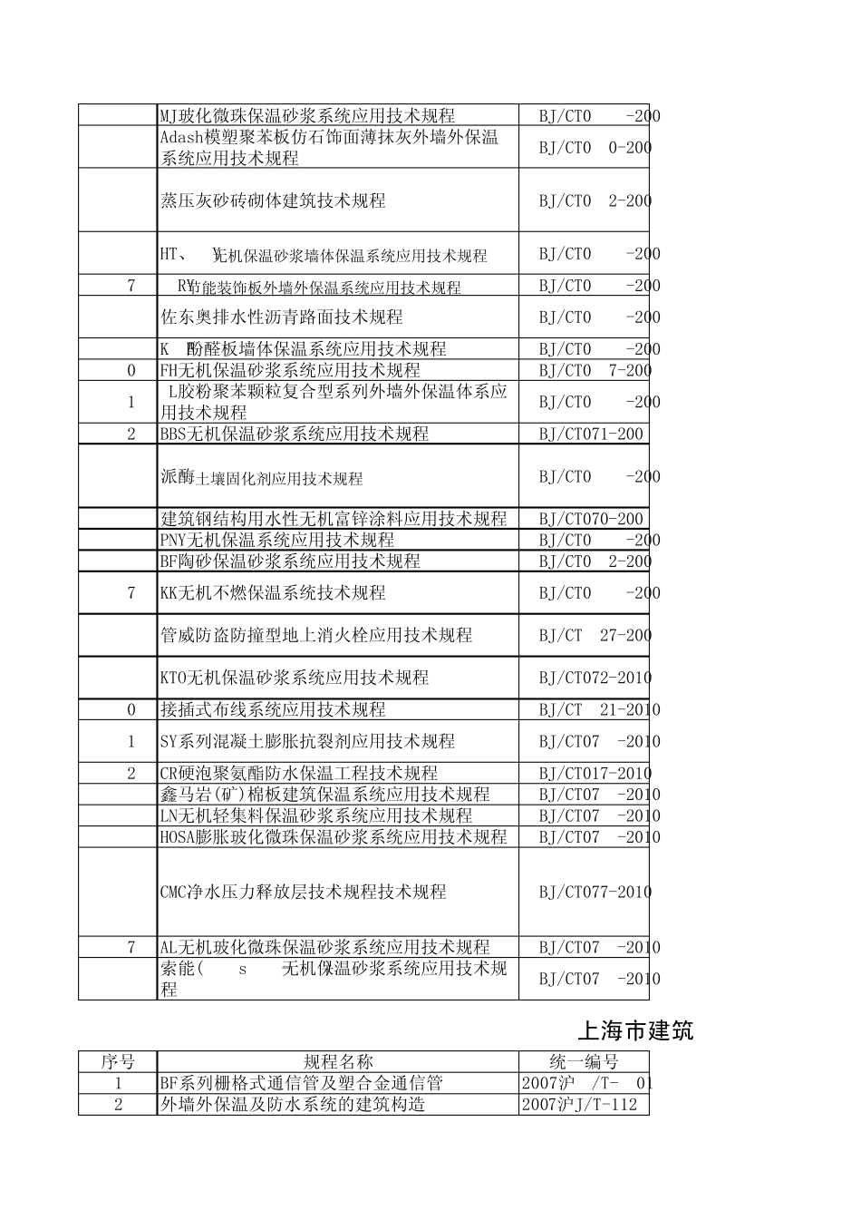 上海地方标准_第2页