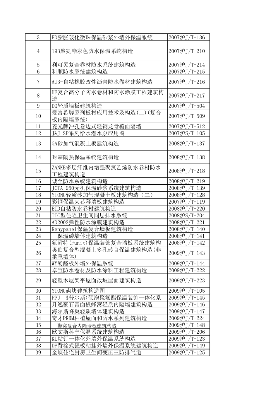 上海地方标准_第3页