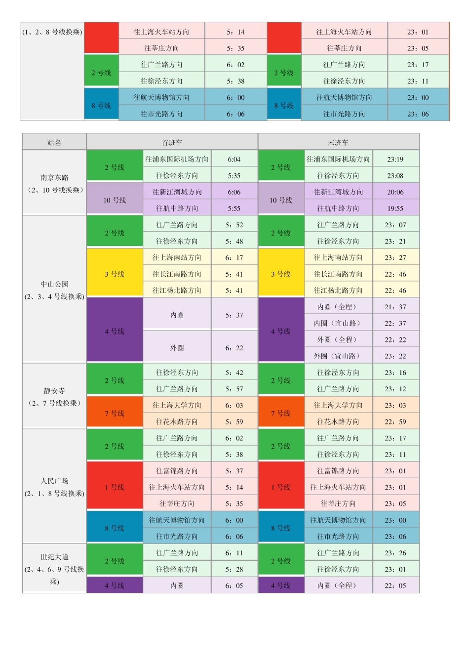 上海地铁换乘大全_第2页