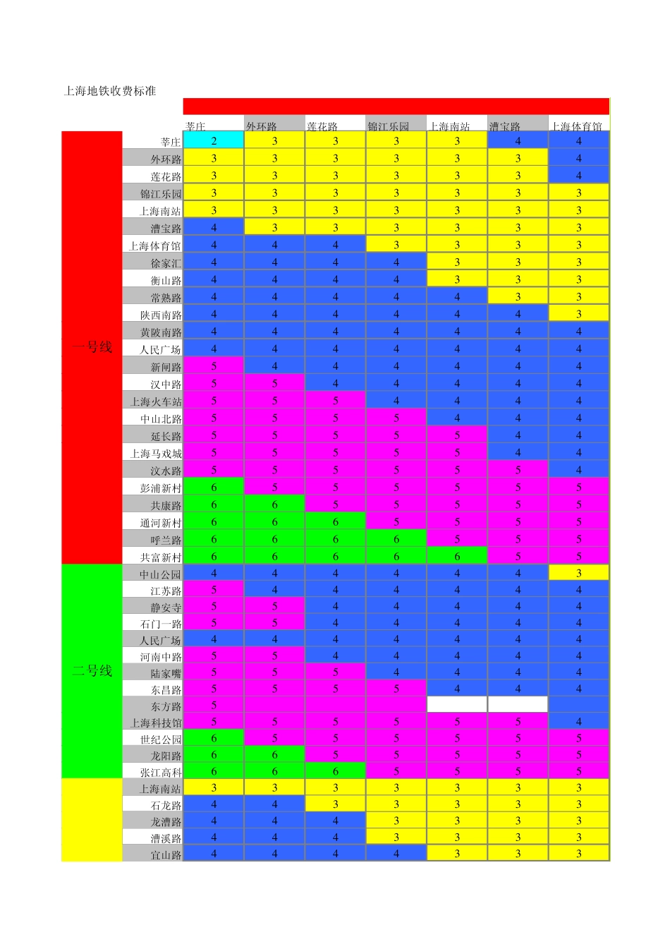 上海地铁收费标准_第1页