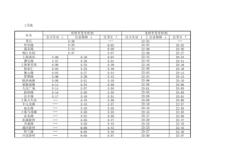 上海地铁首末班车时刻表