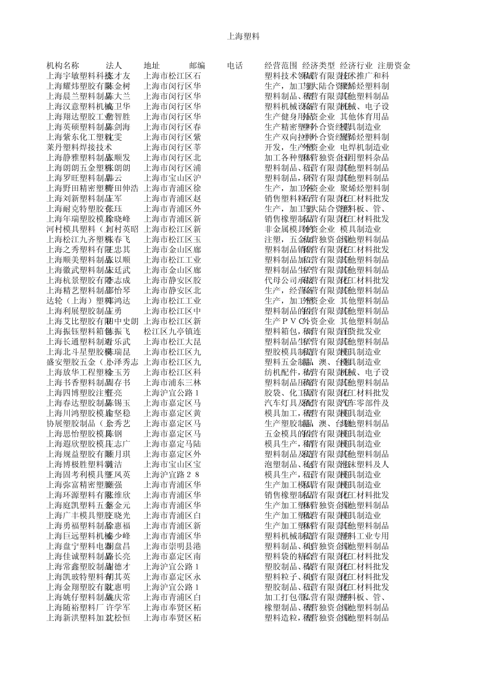 上海塑料企业大全_第1页