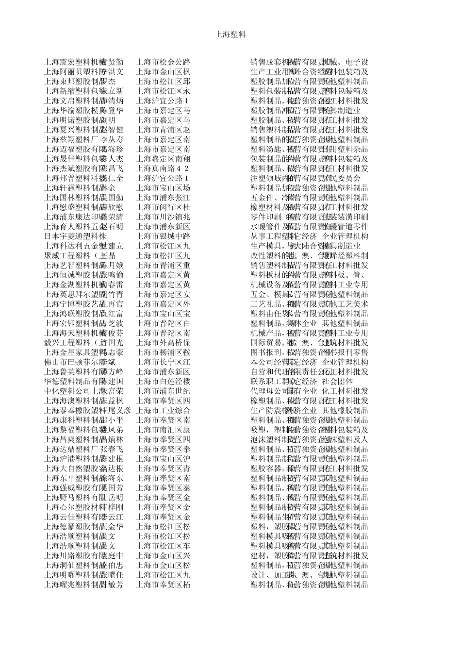 上海塑料企业大全_第3页