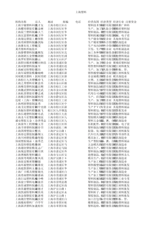 上海塑料企业大全