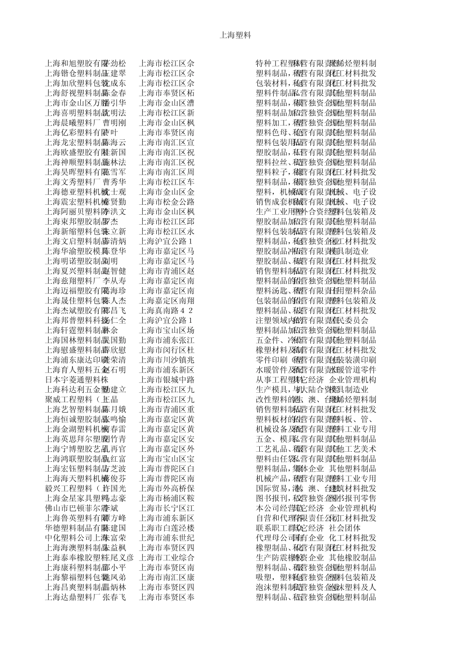 上海塑料企业大全201011_第2页