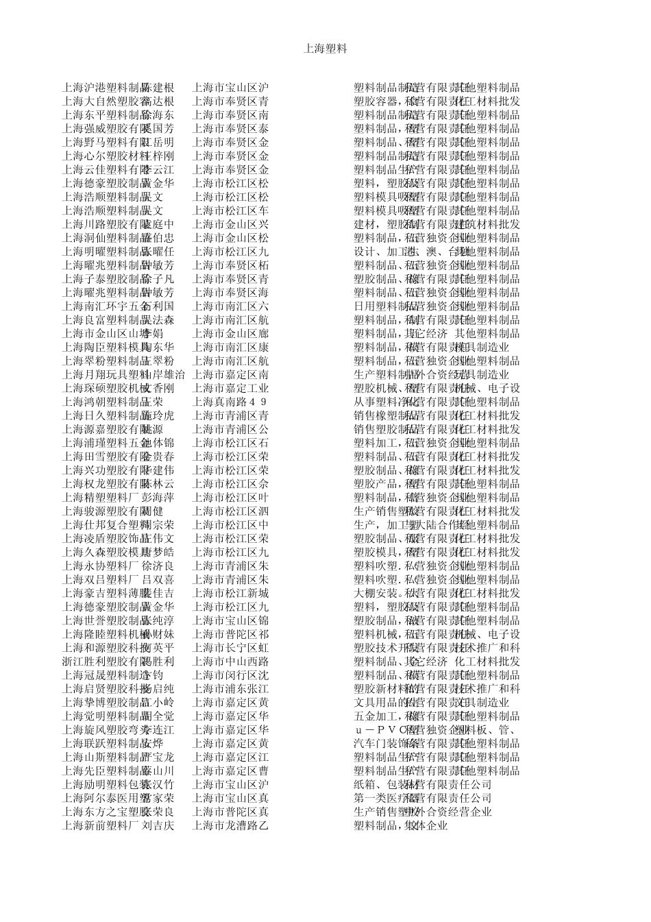 上海塑料企业大全201011_第3页