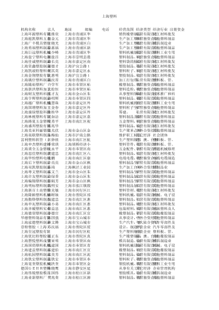上海塑料企业大全201011