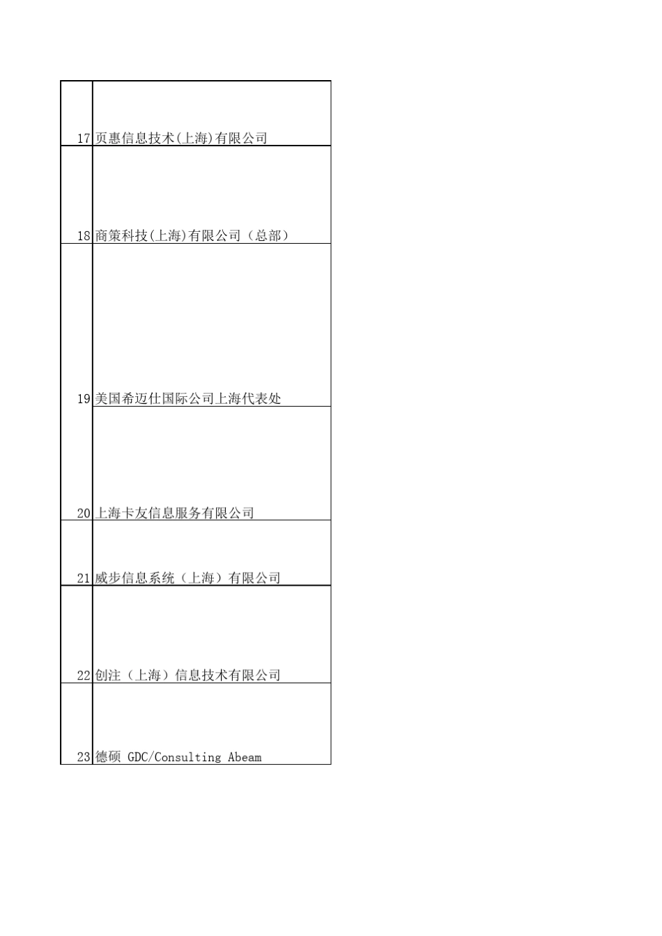 上海外资企业_第3页