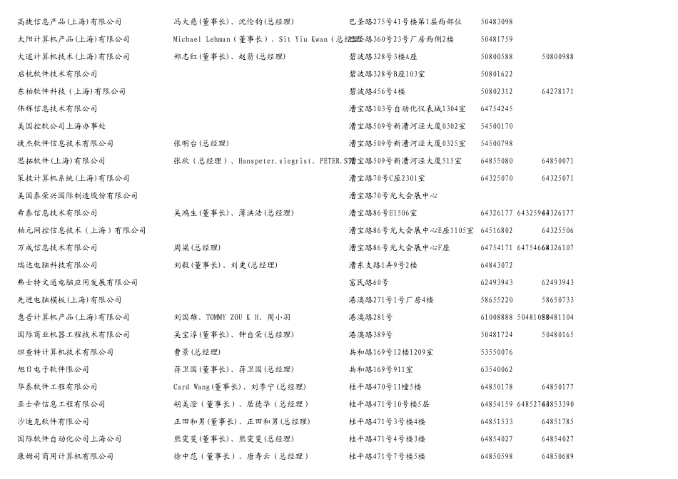 上海外资企业联系方式_第1页
