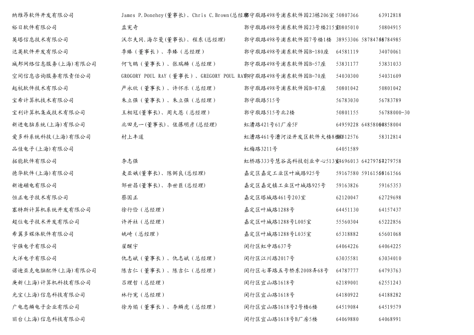 上海外资企业联系方式_第3页