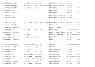 上海外资企业联系方式