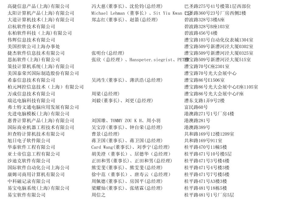 上海外资企业通讯录详细_第1页