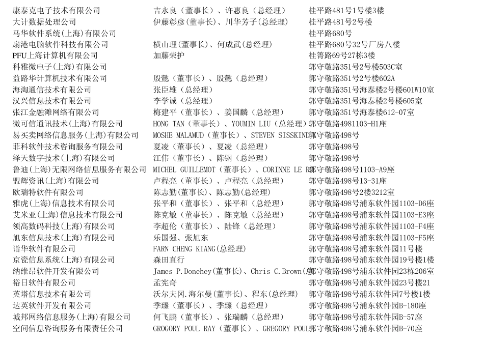 上海外资企业通讯录详细_第2页