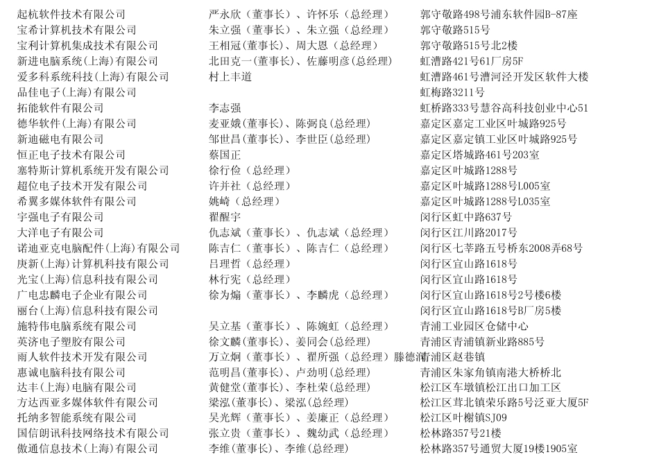 上海外资企业通讯录详细_第3页