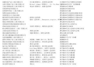 上海外资企业通讯录详细