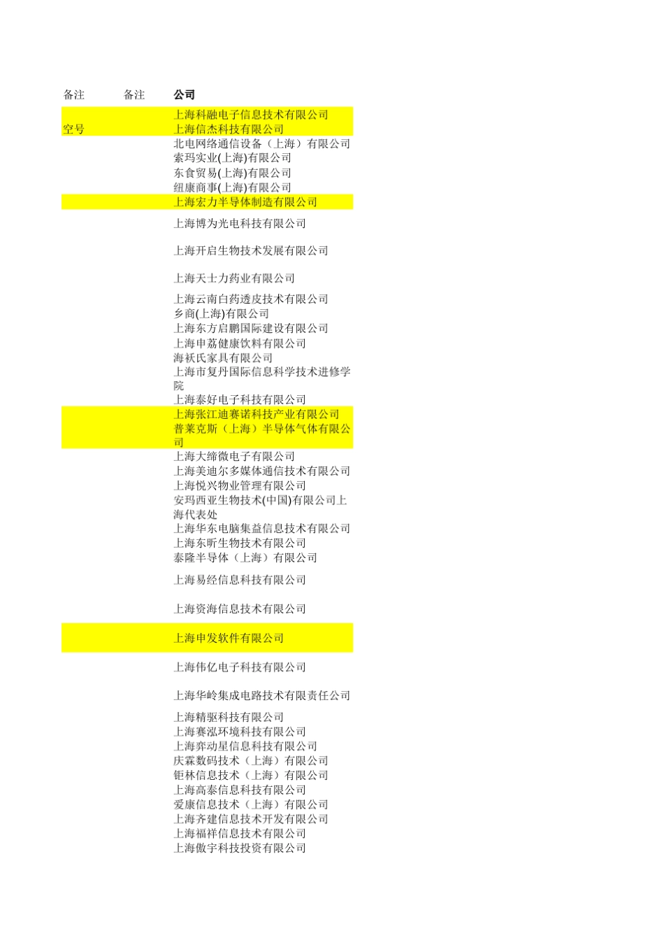 上海外高桥保税区企业400家_第1页