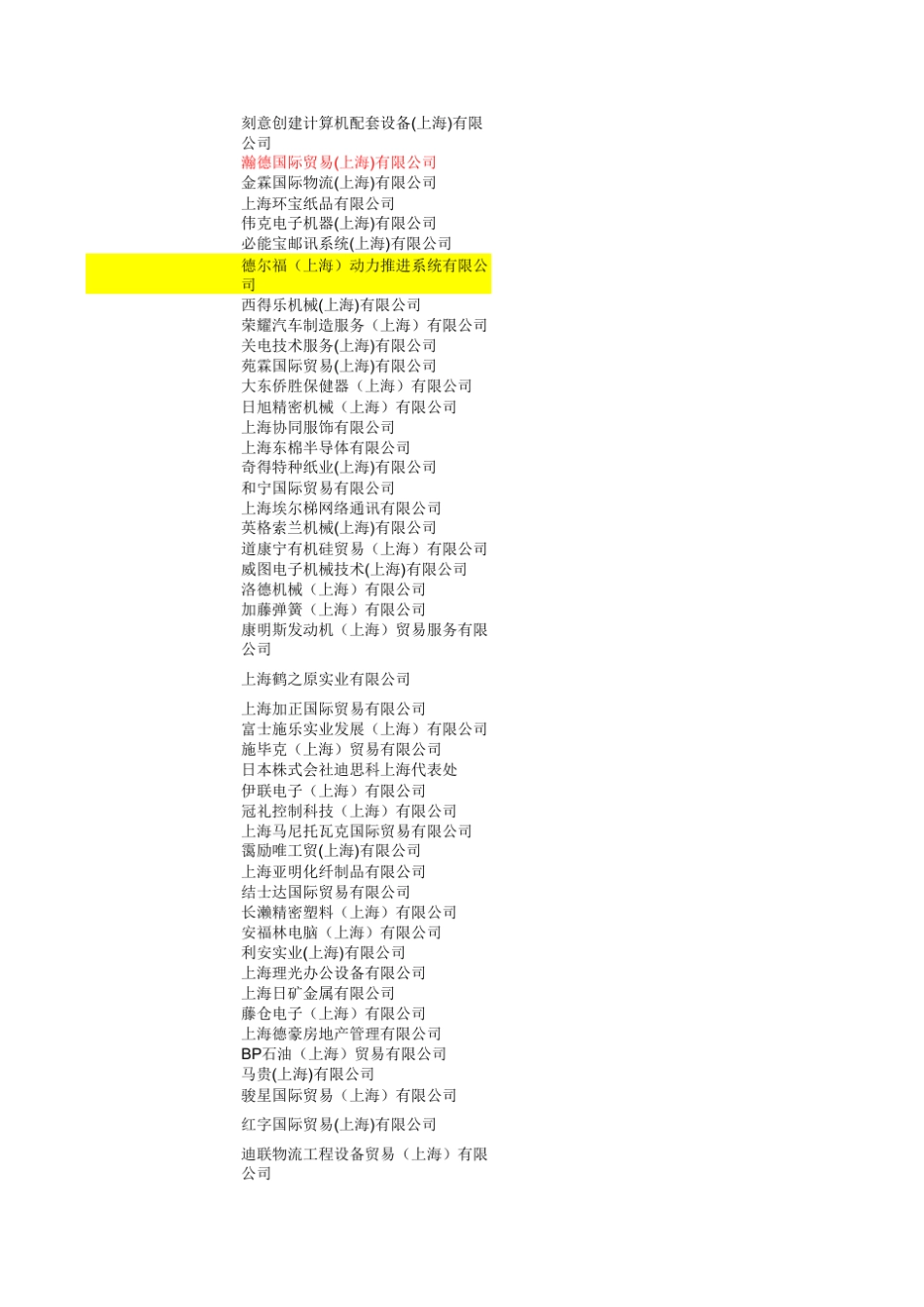 上海外高桥保税区企业400家_第3页
