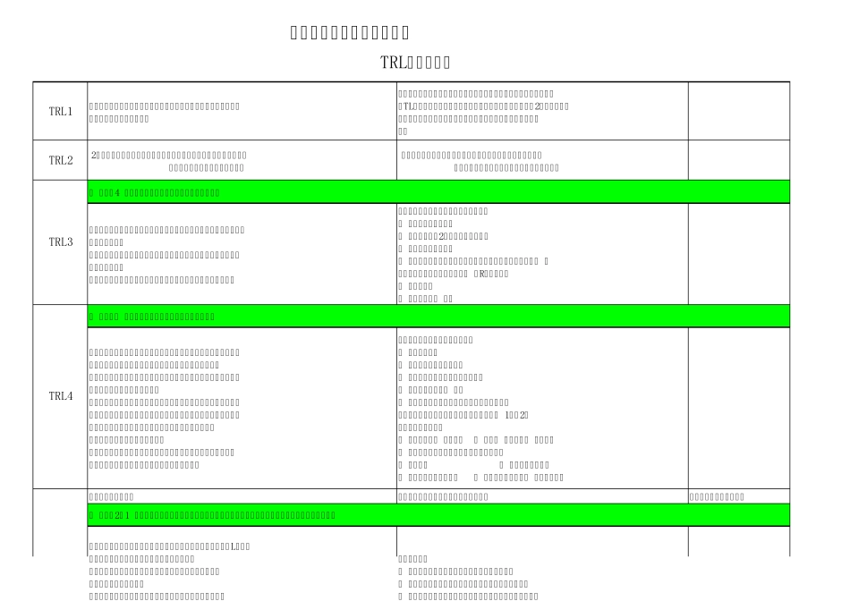 上海大众TRL审核条款_第1页