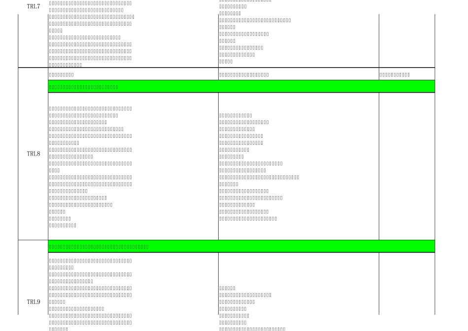 上海大众TRL审核条款_第3页