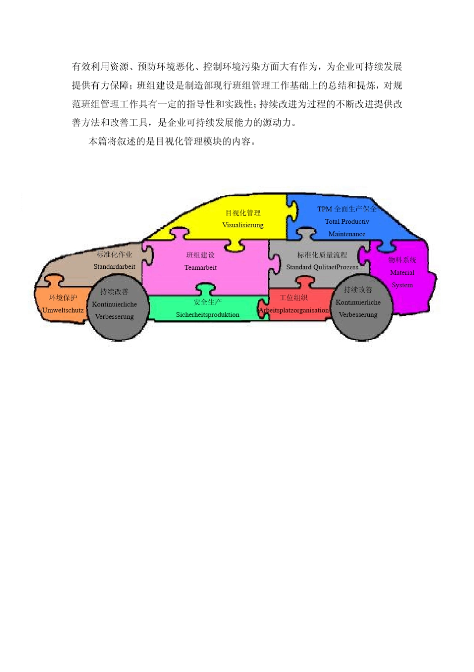 上海大众SPS目视化管理初稿_第3页
