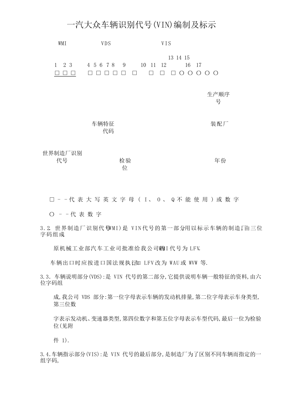 上海大众、一汽大众、东风日产车型与VIN代号对照表_第1页