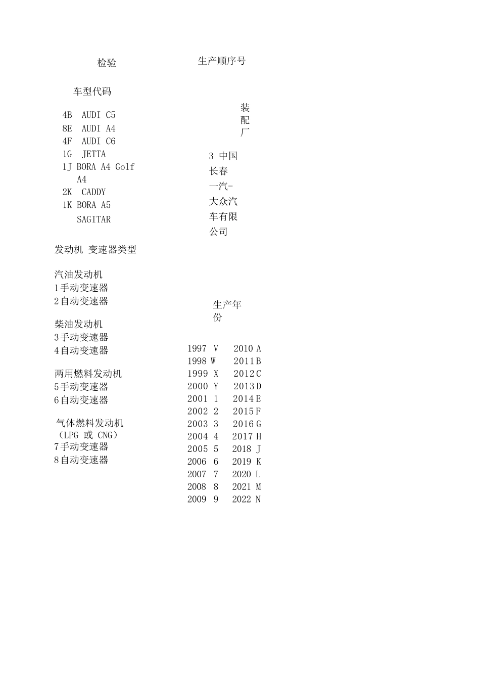 上海大众、一汽大众、东风日产车型与VIN代号对照表_第3页