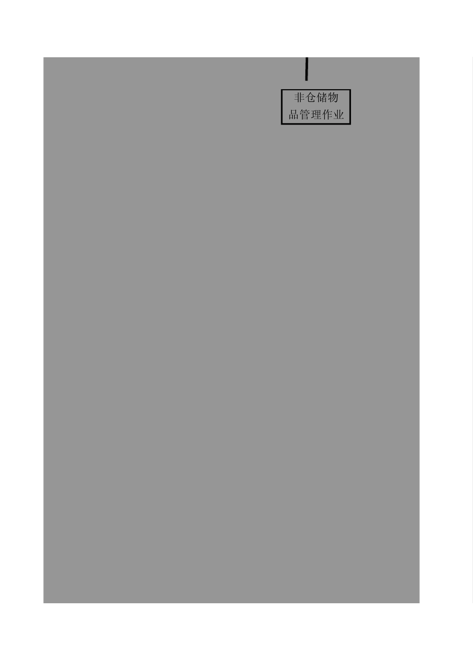 上海大众一般采购程序_第2页