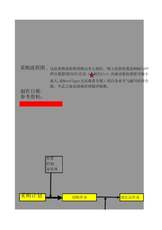 上海大众一般采购程序