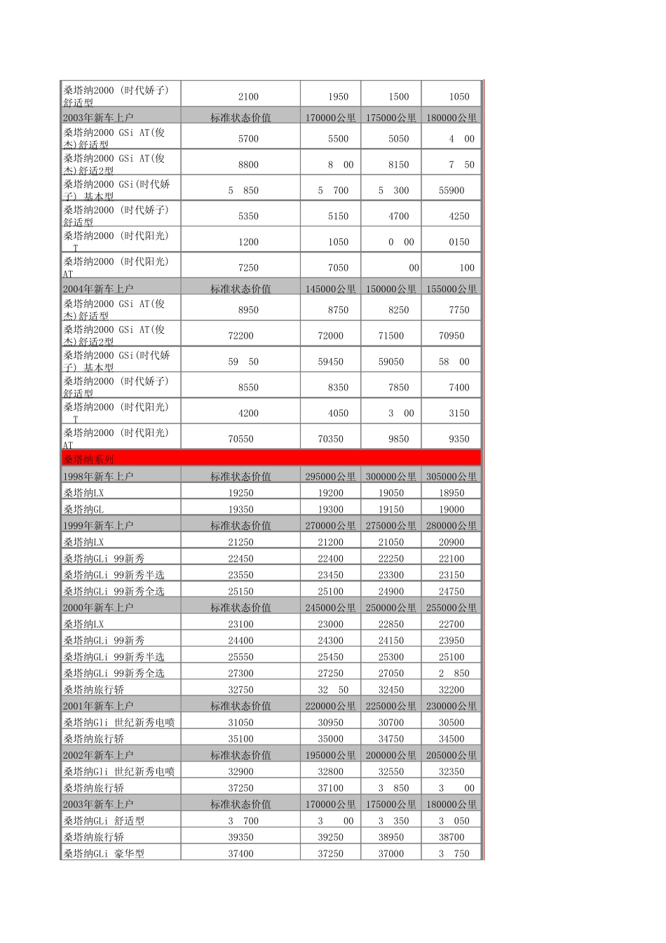 上海大众二手车价格_第2页