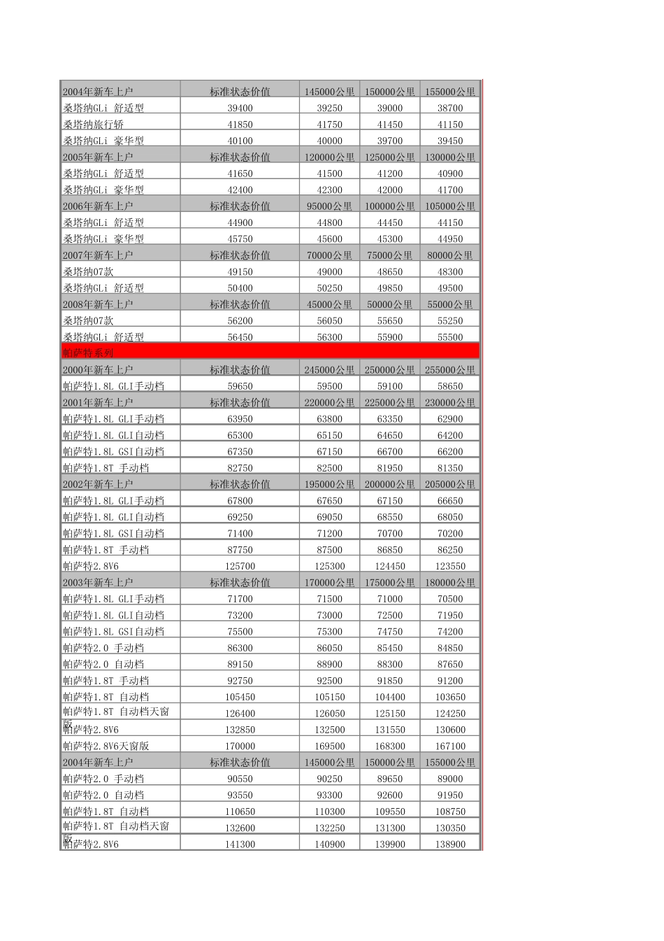 上海大众二手车价格_第3页