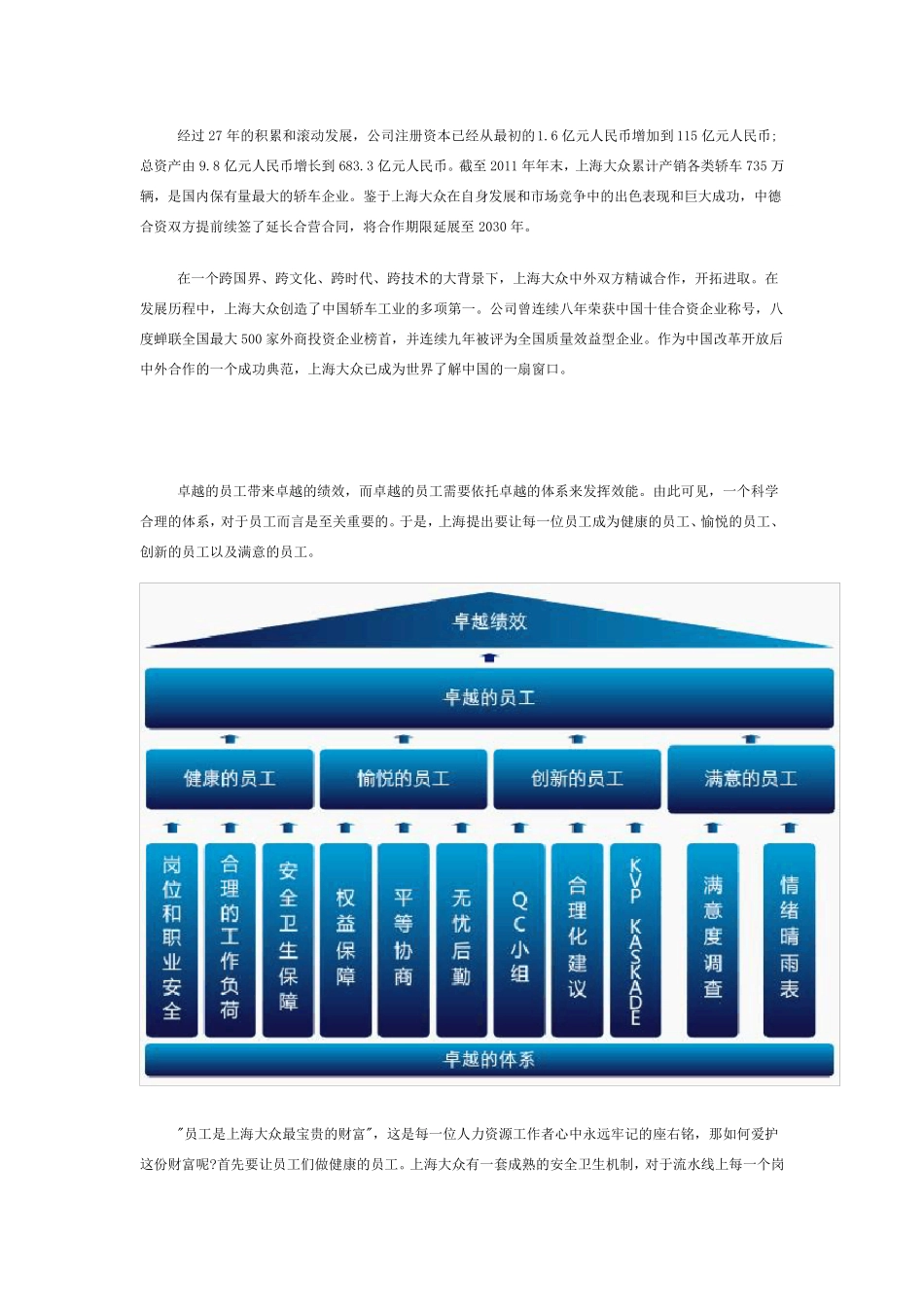 上海大众公司简介_第2页