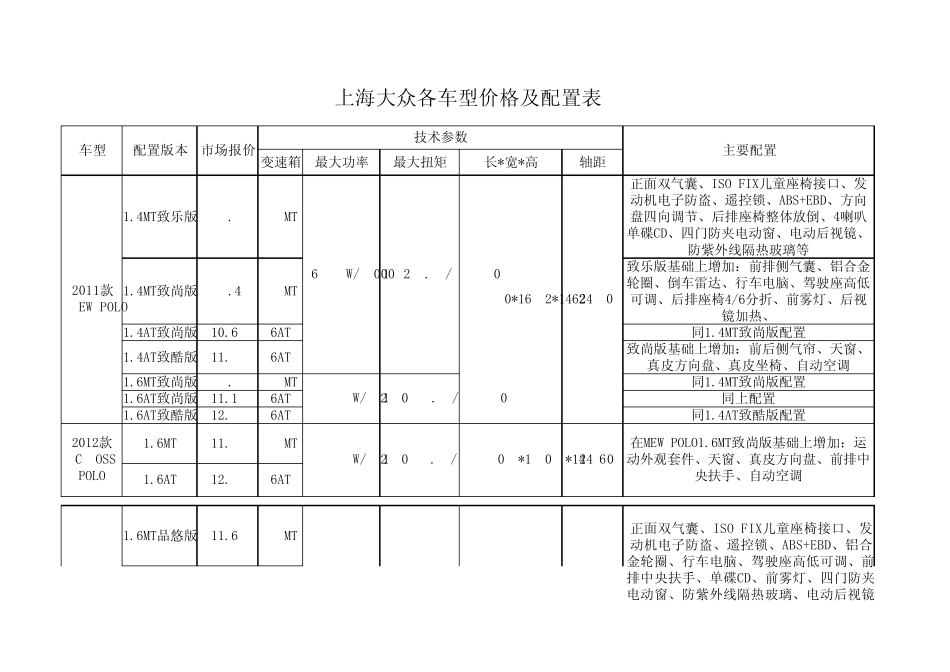 上海大众各车型价格及配置表_第1页