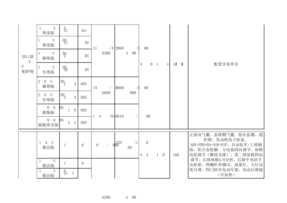 上海大众各车型价格及配置表_第3页