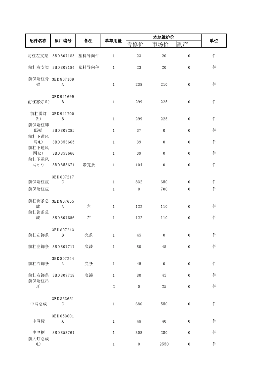 上海大众帕萨特领驭_第1页