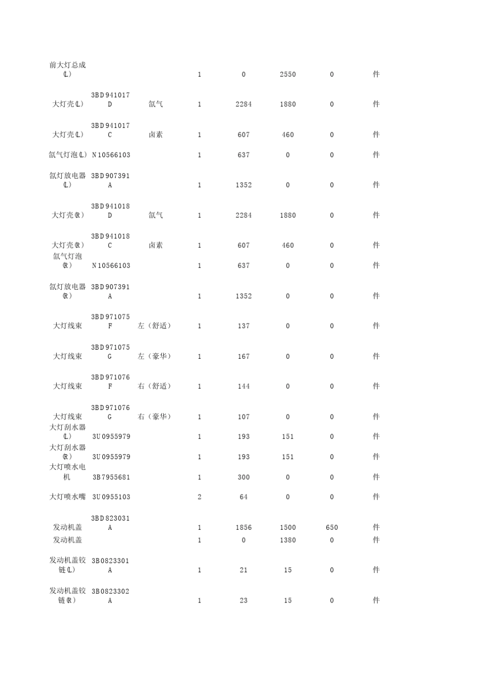 上海大众帕萨特领驭_第2页