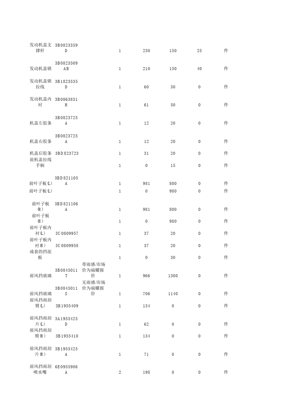 上海大众帕萨特领驭_第3页
