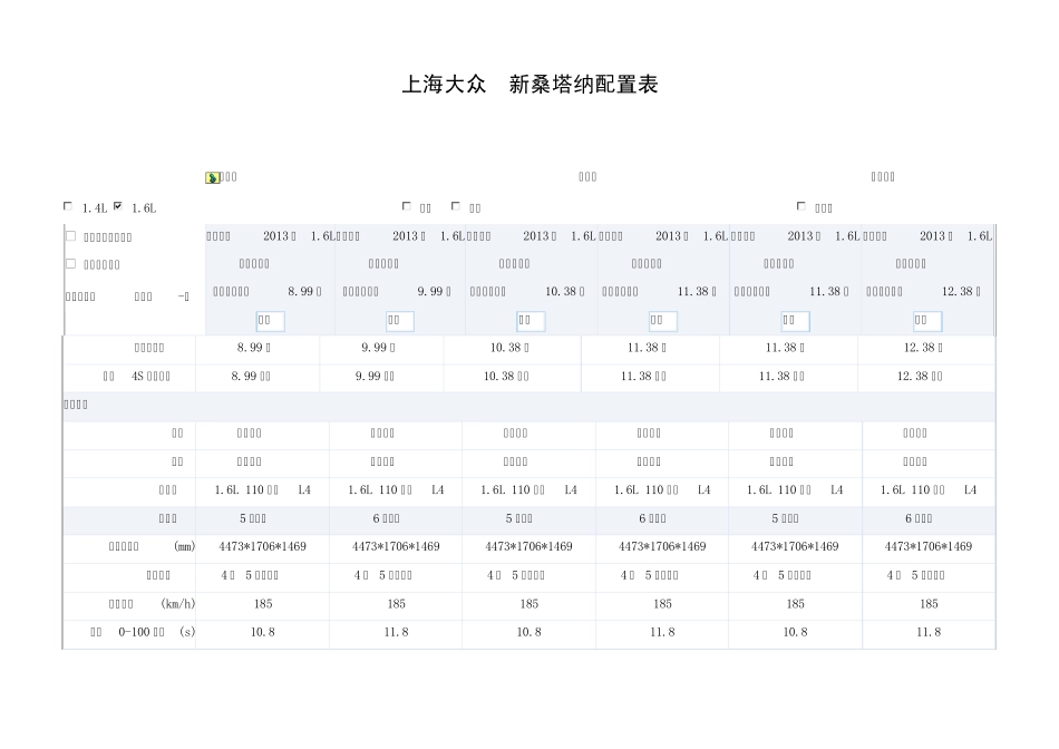 上海大众新桑塔纳配置表_第1页