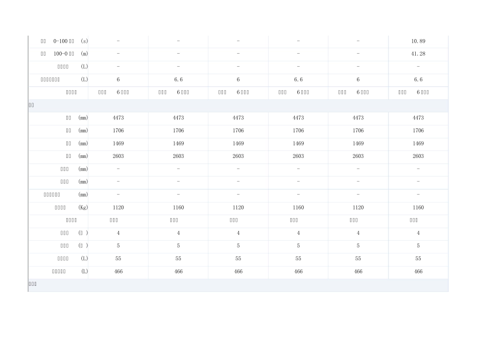 上海大众新桑塔纳配置表_第2页