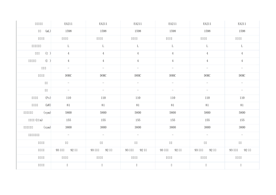 上海大众新桑塔纳配置表_第3页