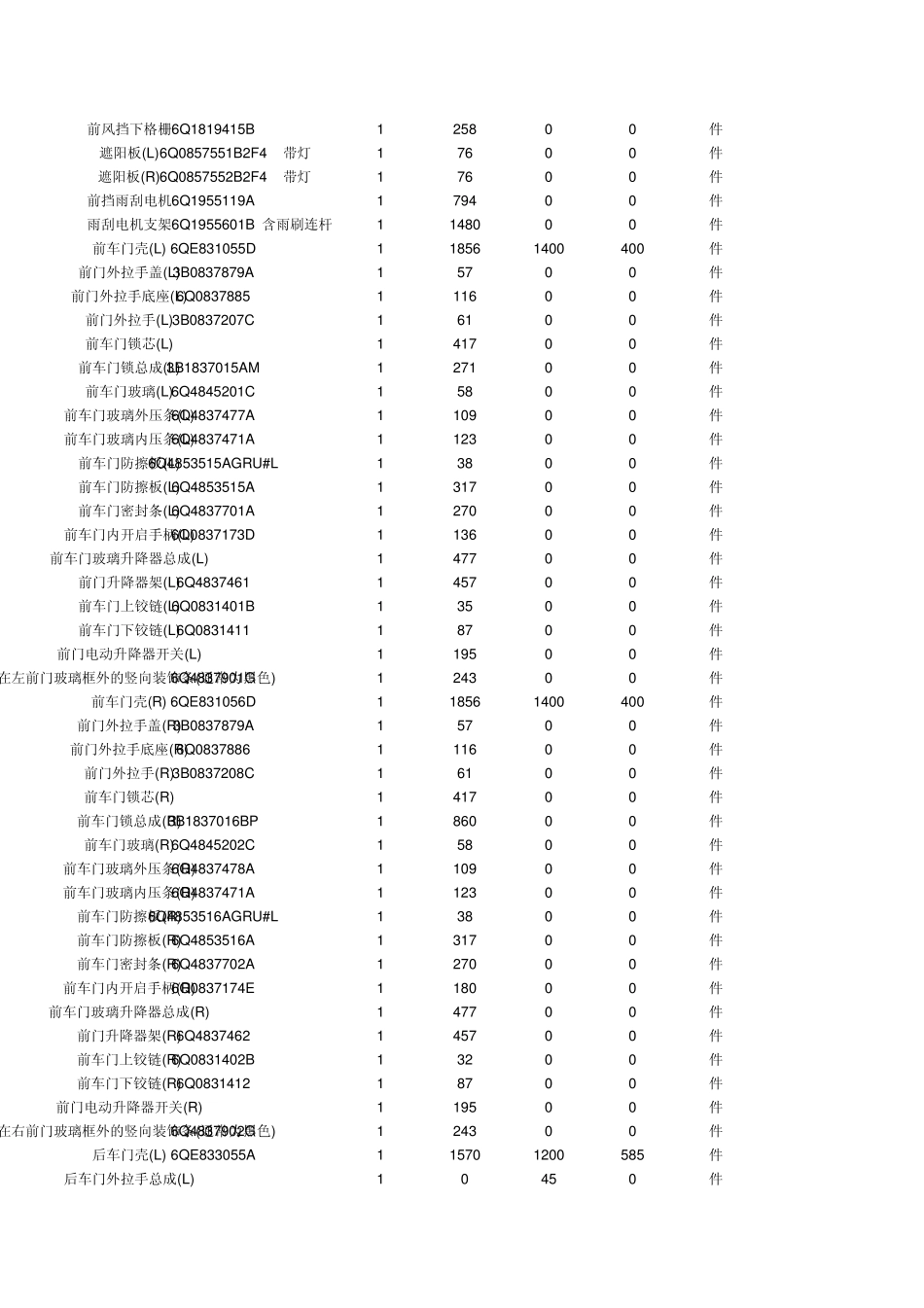 上海大众新波罗(劲情)两厢_第2页