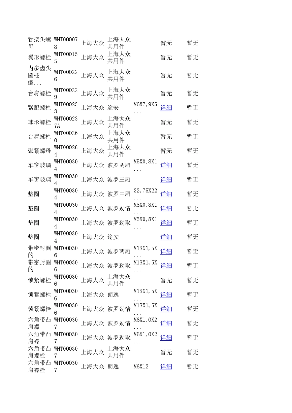 上海大众汽车配件编码_第2页